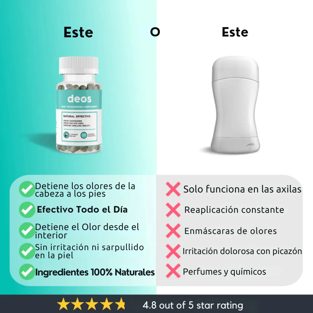 DEOS - Desodorante Interno en Cápsulas